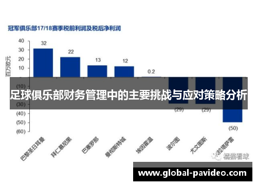 足球俱乐部财务管理中的主要挑战与应对策略分析