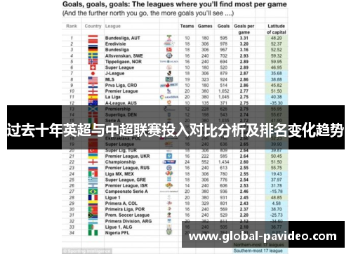 过去十年英超与中超联赛投入对比分析及排名变化趋势 过去十年英超与中超联赛投入对比分析及排名变化趋势