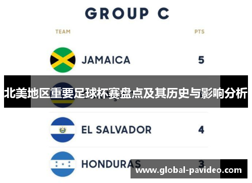 北美地区重要足球杯赛盘点及其历史与影响分析 北美地区重要足球杯赛盘点及其历史与影响分析
