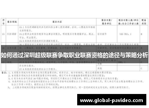如何通过深圳超级联赛争取职业联赛资格的途径与策略分析