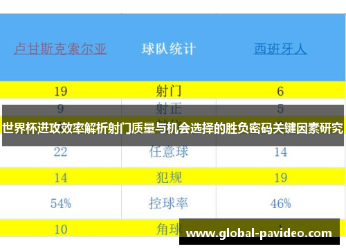 世界杯进攻效率解析射门质量与机会选择的胜负密码关键因素研究