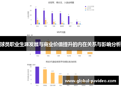 球员职业生涯发展与商业价值提升的内在关系与影响分析 球员职业生涯发展与商业价值提升的内在关系与影响分析