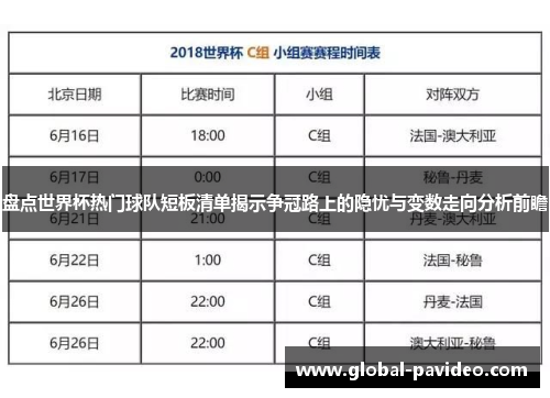 盘点世界杯热门球队短板清单揭示争冠路上的隐忧与变数走向分析前瞻 盘点世界杯热门球队短板清单揭示争冠路上的隐忧与变数走向分析前瞻