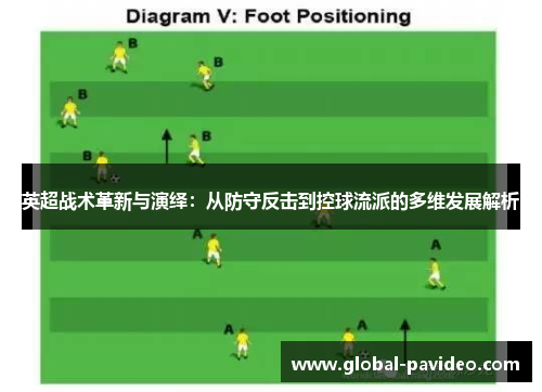 英超战术革新与演绎：从防守反击到控球流派的多维发展解析