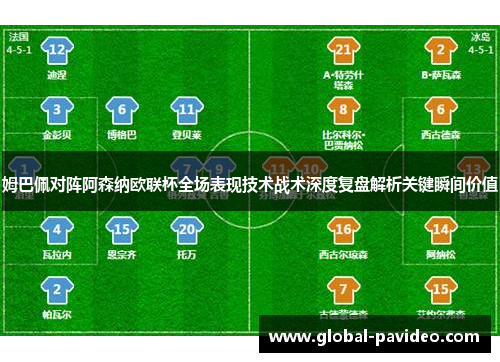姆巴佩对阵阿森纳欧联杯全场表现技术战术深度复盘解析关键瞬间价值 姆巴佩对阵阿森纳欧联杯全场表现技术战术深度复盘解析关键瞬间价值