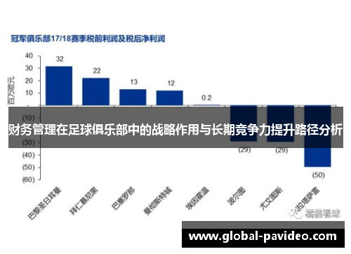 财务管理在足球俱乐部中的战略作用与长期竞争力提升路径分析 财务管理在足球俱乐部中的战略作用与长期竞争力提升路径分析