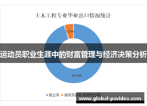 运动员职业生涯中的财富管理与经济决策分析