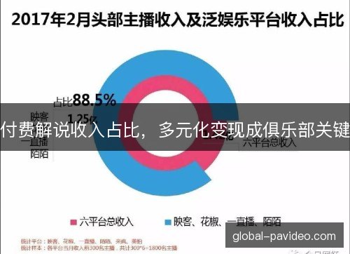 付费解说收入占比，多元化变现成俱乐部关键