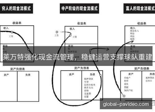 莱万特强化现金流管理，稳健运营支撑球队重建